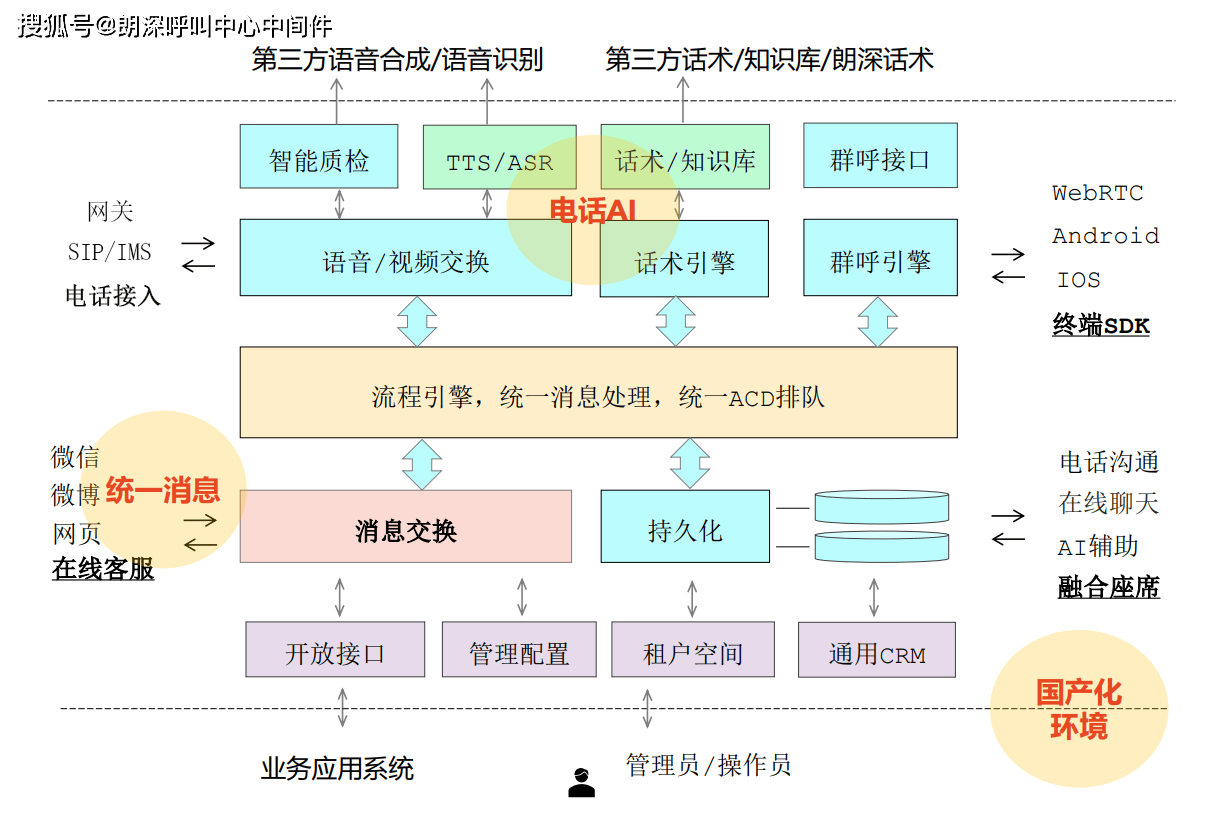 智慧水务热线系统二次开发接入DeepSeek解决方案