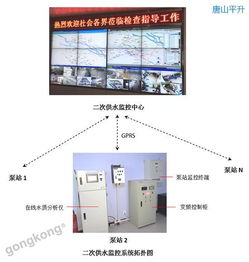 智能二次供水变频控制柜与管理系统 赋能智慧水务新生态
